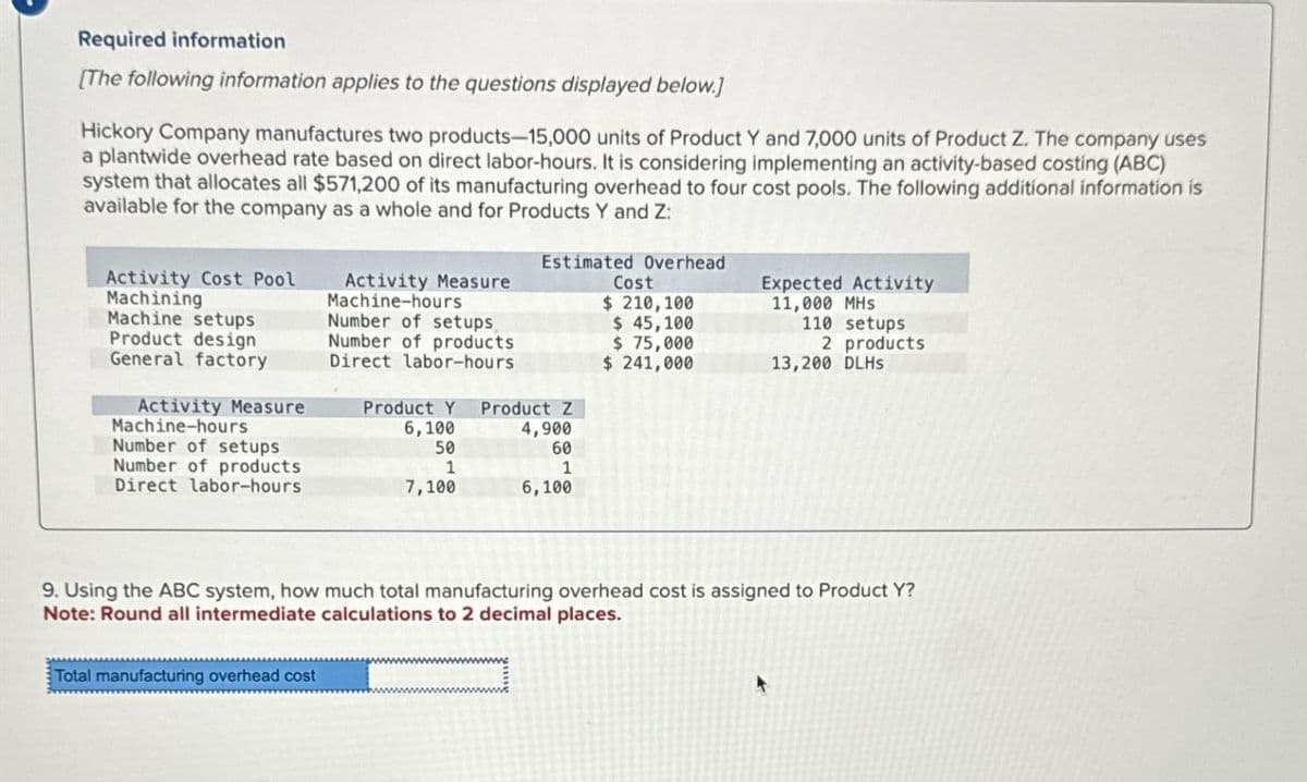 Required information
[The following information applies to the questions displayed below.]
Hickory Company manufactures two products-15,000 units of Product Y and 7,000 units of Product Z. The company uses
a plantwide overhead rate based on direct labor-hours. It is considering implementing an activity-based costing (ABC)
system that allocates all $571,200 of its manufacturing overhead to four cost pools. The following additional information is
available for the company as a whole and for Products Y and Z:
Activity Cost Pool
Machining
Machine setups
Product design
General factory
Activity Measure
Machine-hours
Number of setups
Number of products
Direct labor-hours
Activity Measure
Machine-hours
Number of setups
Number of products
Direct labor-hours
Estimated Overhead
Product Y Product Z
6,100
50
4,900
60
1
1
7,100
6,100
Cost
$ 210,100
Expected Activity
11,000 MHS
110 setups
$ 45,100
$ 75,000
$241,000
2 products
13,200 DLHS
9. Using the ABC system, how much total manufacturing overhead cost is assigned to Product Y?
Note: Round all intermediate calculations to 2 decimal places.
Total manufacturing overhead cost