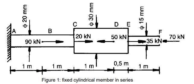 DE
B
20 kN
50 kN
F
70 kN
90 kN-
35KN
1 m
1 m
1 m
0,5 m
1 m
Figure 1: fixed cylindrical member in series
O 20 mm
ww 0E 0
o 15 mm
