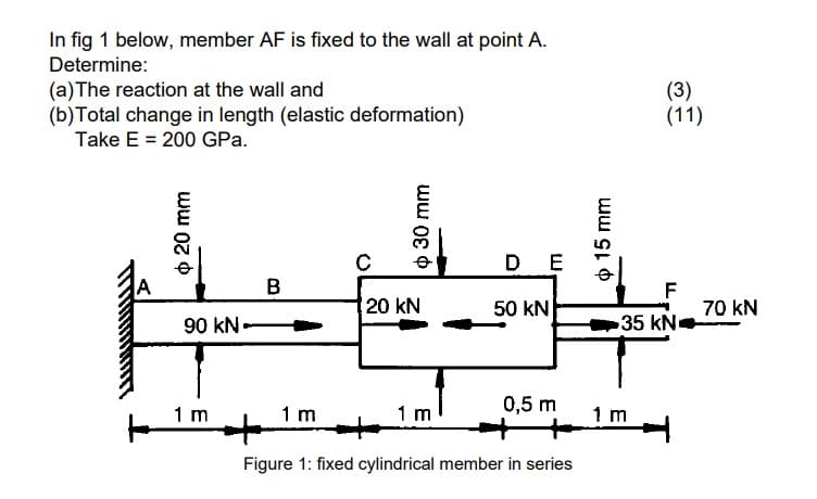 In fig 1 below, member AF is fixed to the wall at point A.
Determine:
(a)The reaction at the wall and
(b)Total change in length (elastic deformation)
Take E = 200 GPa.
(3)
(11)
D E
B
20 kN
50 kN
F
70 kN
90 kN-
35 kN
0,5 m
1 m
1 m
1 m
1 m
Figure 1: fixed cylindrical member in series
o 20 mm
o 30 mm
O 15 mm
