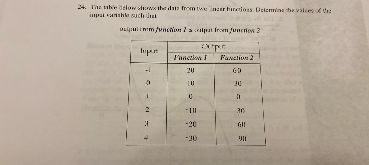 24. The table below shows the data from two linear functions. Determine the values of the
input variable such that
output from function 1 s output from function 2
Output
Input
Function 1
Function 2
-1
20
60
10
30
1
- 10
-30
-20
-60
4
-30
-90
