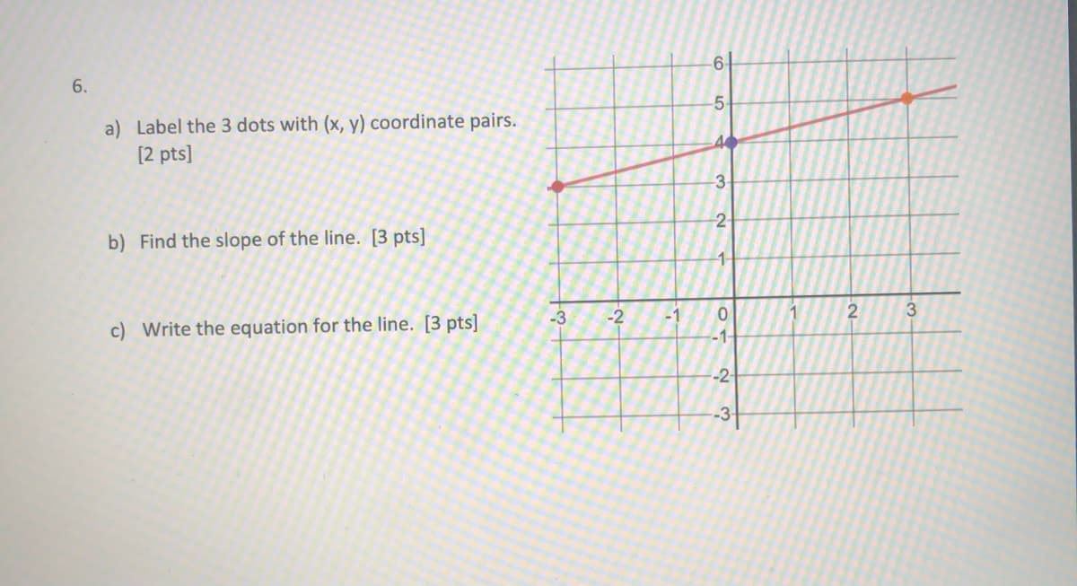 6
6.
a) Label the 3 dots with (x, y) coordinate pairs.
[2 pts]
44
3
2-
b) Find the slope of the line. [3 pts]
1-
-3
-2
-1
c) Write the equation for the line. [3 pts]
-1-
-2-
