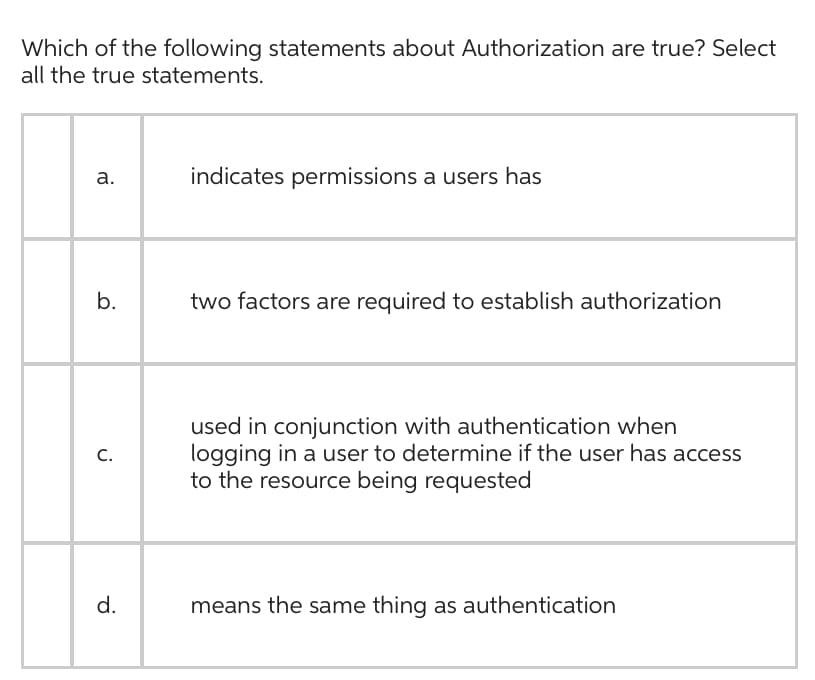 Which of the following statements about Authorization are true? Select
all the true statements.
a.
b.
C.
d.
indicates permissions a users has
two factors are required to establish authorization
used in conjunction with authentication when
logging in a user to determine if the user has access
to the resource being requested
means the same thing as authentication