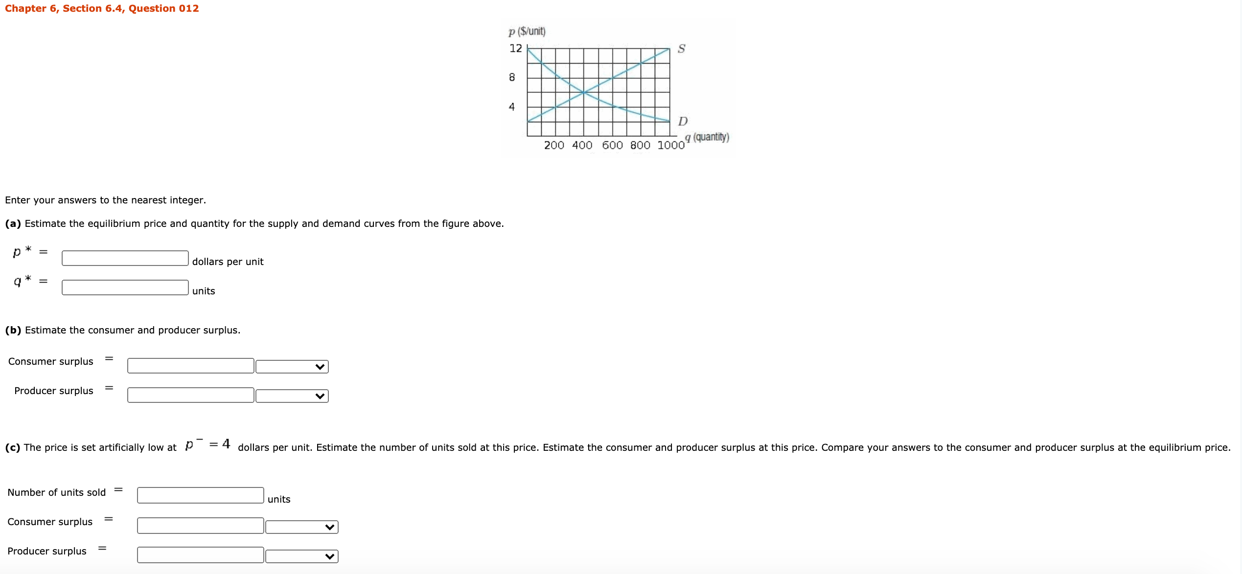 ### Chapter 6, Section 6.4, Question 012

---

Enter your answers to the nearest integer.

**(a)** Estimate the equilibrium price and quantity for the supply and demand curves from the figure above.

\[ p^* = \_\_\_\_ \] dollars per unit  
\[ q^* = \_\_\_\_ \] units

**(b)** Estimate the consumer and producer surplus.

Consumer surplus = \[\_\_\_\_ \]  
Producer surplus = \[\_\_\_\_ \]

**(c)** The price is set artificially low at \[ p^- = 4 \] dollars per unit. Estimate the number of units sold at this price. Estimate the consumer and producer surplus at this price. Compare your answers to the consumer and producer surplus at the equilibrium price.

Number of units sold = \[\_\_\_\_ \] units  
Consumer surplus = \[\_\_\_\_ \]  
Producer surplus = \[\_\_\_\_ \]

---

**Explanation of the graph:**

The graph in the image demonstrates the interaction between supply (S) and demand (D) in determining the equilibrium price and quantity in a market. 

- The x-axis represents the quantity (q) of goods, ranging from 0 to 1000 units.
- The y-axis represents the price (p) of the goods, ranging from $0 to $12 per unit.
- The supply curve (S) is upward sloping, indicating that as price increases, the quantity supplied increases.
- The demand curve (D) is downward sloping, indicating that as price decreases, the quantity demanded increases.
- The intersection point of the supply and demand curves indicates the market equilibrium, where the quantity supplied equals the quantity demanded.

At the equilibrium point, the corresponding price (equilibrium price) and quantity (equilibrium quantity) can be determined. 

When the price is set artificially low, i.e., below the equilibrium price, it can create a surplus or shortage in the market, thereby affecting the consumer and producer surpluses, which measure the benefits to consumers and producers, respectively.

The boxes provided in each subsection allow students to input their estimated values for equilibrium price and quantity, along with the respective surpluses. The drop-down menus next to 'Consumer surplus' and 'Producer surplus' make it easy for students to choose their answers.

---