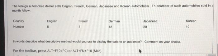 The foreign automobile dealer sells English, French, German, Japanese and Korean automobiels. Th enumber of such automobiles sold in a
month follow;
Country
English
French
German
Japanese
Korean
Number
3.
12
20
10
In words describe what descriptive method would you use to display the data to an audience? Comment on your choice.
For the toolbar, press ALT+F10 (PC) or ALT+FN+F10 (Mac).
