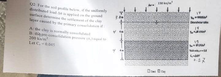 150 kn/m
Q2: For the soil profile below, if the uniformly
14
distributed load Ae is applied on the ground
surface determine the settlement of the clay
layer caused by the primary consolidation if:
3 an
Coundvier utie
A: the clay is normally consolidated
B: the pre-consolidation pressure (o.) equal to
200 kn/m
Let C, = 0.045
Veid ntinAR
6.27
O s B cuy
