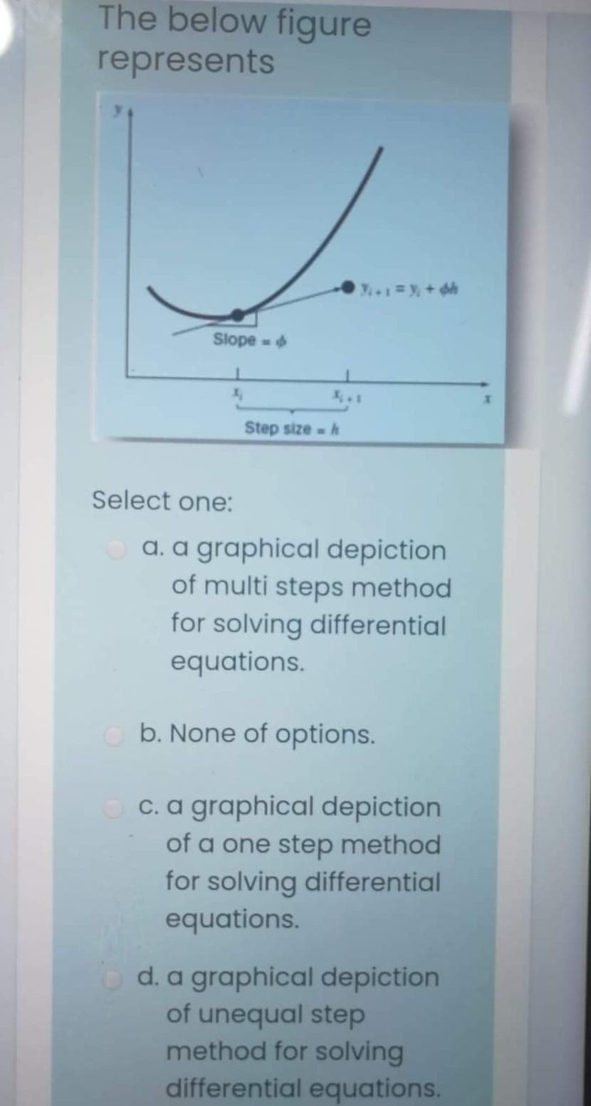 The below figure
represents
Slope =
Step size - h
Select one:
a. a graphical depiction
of multi steps method
for solving differential
equations.
b. None of options.
c. a graphical depiction
of a one step method
for solving differential
equations.
d. a graphical depiction
of unequal step
method for solving
differential equations.
