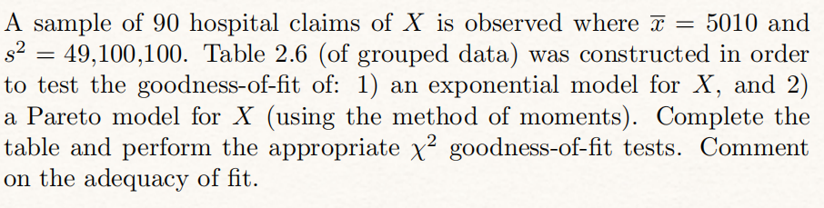 A sample of 90 hospital claims of X is observed where x = 5010 and
s² = 49,100,100. Table 2.6 (of grouped data) was constructed in order
to test the goodness-of-fit of: 1) an exponential model for X, and 2)
a Pareto model for X (using the method of moments). Complete the
table and perform the appropriate x² goodness-of-fit tests. Comment
on the adequacy of fit.