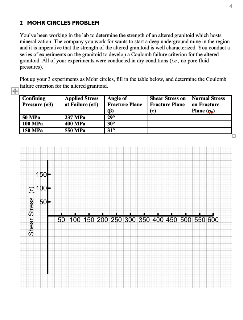 4
2 MOHR CIRCLES PROBLEM
You've been working in the lab to determine the strength of an altered granitoid which hosts
mineralization. The company you work for wants to start a deep underground mine in the region
and it is imperative that the strength of the altered granitoid is well characterized. You conduct a
series of experiments on the granitoid to develop a Coulomb failure criterion for the altered
granitoid. All of your experiments were conducted in dry conditions (i.e., no pore fluid
pressures).
Plot up your 3 experiments as Mohr circles, fill in the table below, and determine the Coulomb
failure criterion for the altered granitoid.
Confining
Pressure (63)
Applied Stress
at Failure (ol)
Angle of
Fracture Plane
Shear Stress on
Normal Stress
on Fracture
Plane (go)
Fracture Plane
(B)
(T)
50 MPа
237 MPa
29°
100 MPа
400 MPа
30°
150 MPa
550 MPa
31°
150-
100-
50-
50 100 150 200 250 300 350 400 450 500 550 600
Shear Stress (t)
