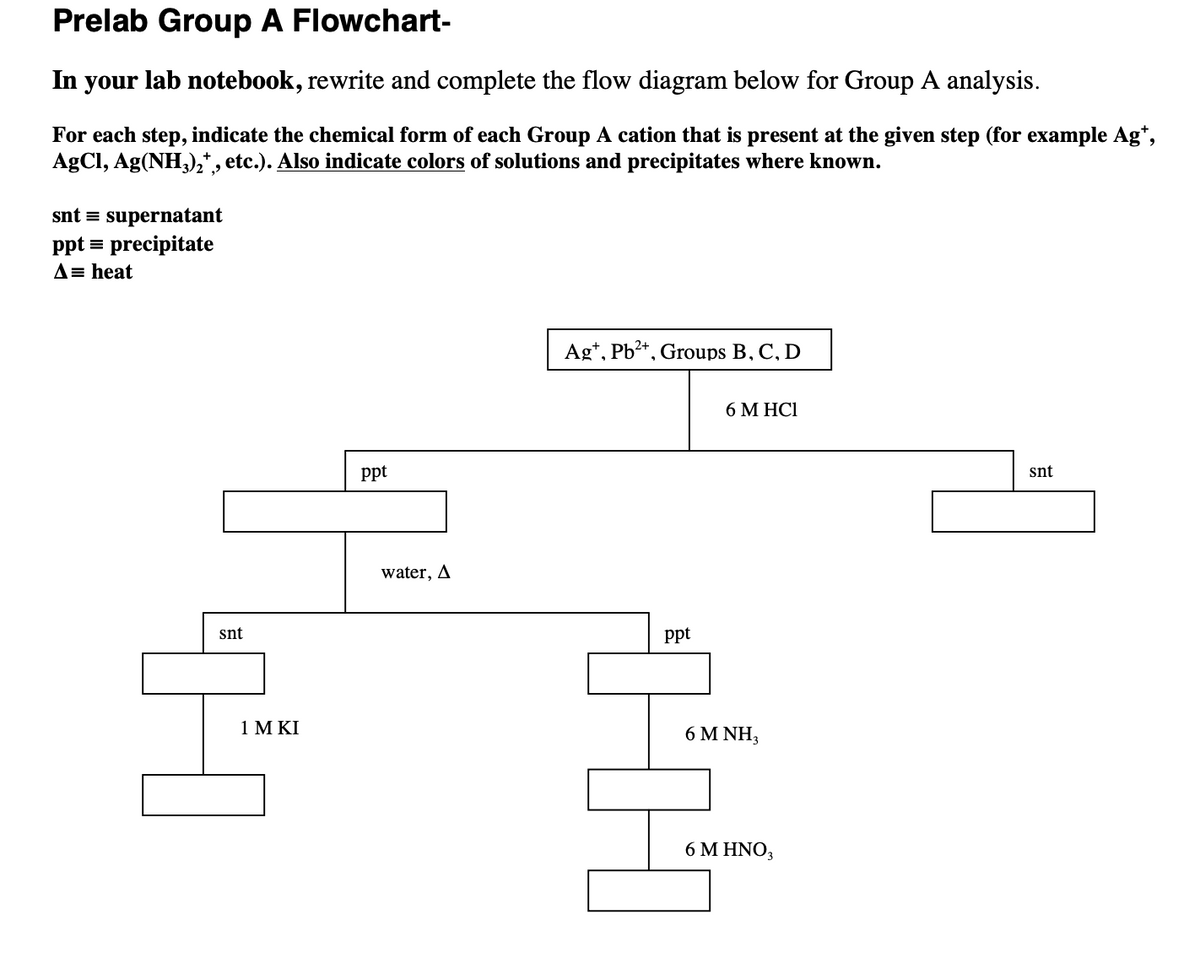 Prelab Group A Flowchart-
In your lab notebook, rewrite and complete the flow diagram below for Group A analysis.
For each step, indicate the chemical form of each Group A cation that is present at the given step (for example Ag+,
AgCl, Ag(NH3)2+, etc.). Also indicate colors of solutions and precipitates where known.
snt = supernatant
ppt = precipitate
A = heat
snt
1 M KI
ppt
water, A
Ag+, Pb2+, Groups B, C, D
6 M HCI
ppt
6 M NH3
6 M HNO 3
snt