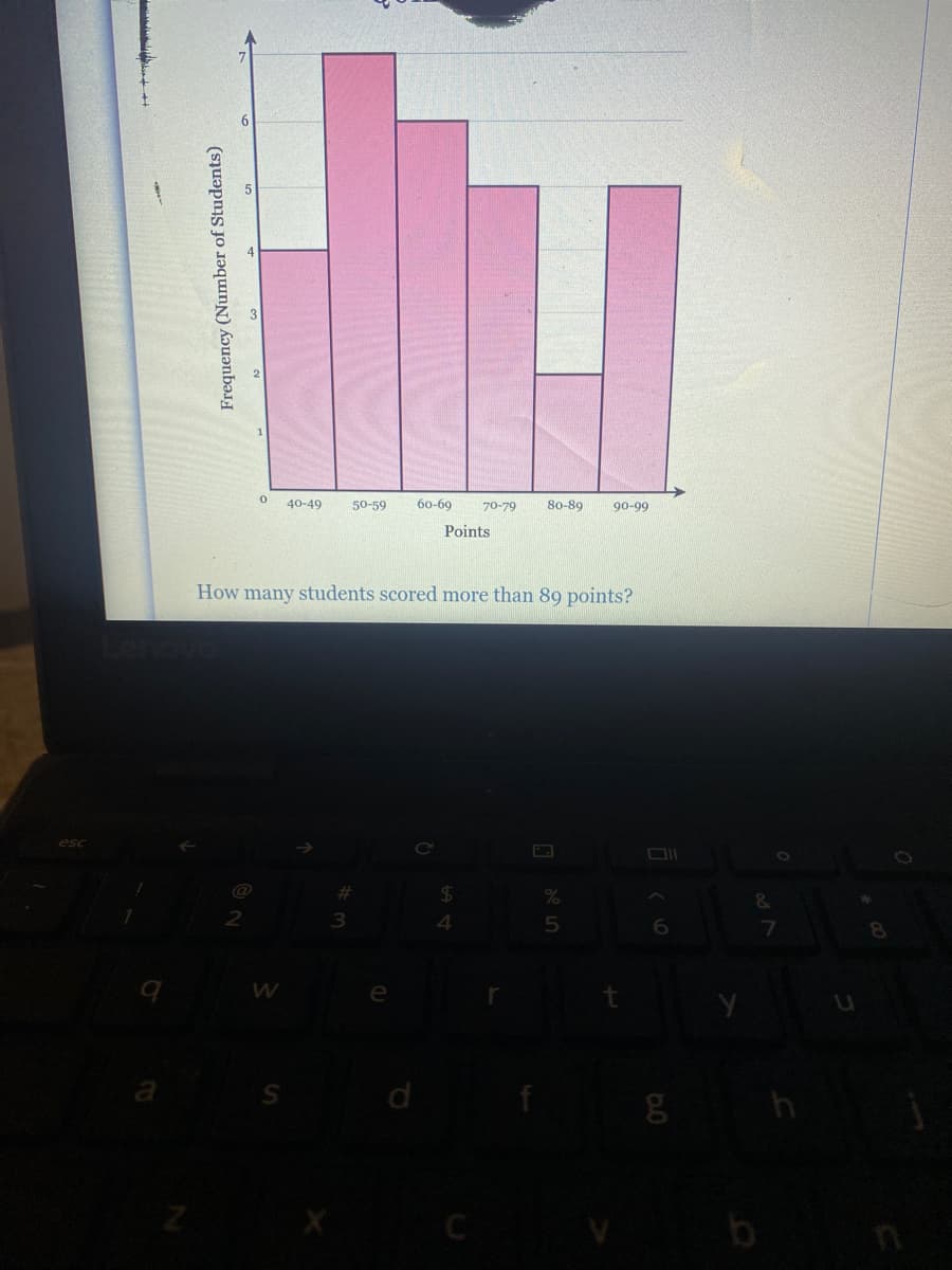 40-49
50-59
60-69
70-79
80-89
90-99
Points
How many students scored more than 89 points?
%23
&
W
d
C
Frequency (Number of Students)
