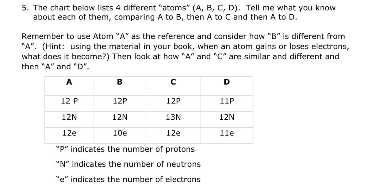 5. The chart below lists 4 different "atoms" (A, B, C, D). Tell me what you know
about each of them, comparing A to B, then A to C and then A to D.
Remember to use Atom "A" as the reference and consider how "B" is different from
"A". (Hint: using the material in your book, when an atom gains or loses electrons,
what does it become?) Then look at how "A" and "C" are similar and different and
then "A" and "D".
A
12 P
B
12P
12N
10e
"P" indicates the number of protons
"N" indicates the number of neutrons
"e" indicates the number of electrons
12N
12e
C
12P
13N
12e
D
11P
12N
11e