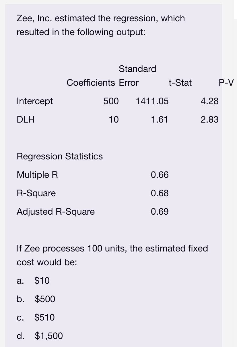 Zee, Inc. estimated the regression, which
resulted in the following output:
Standard
Coefficients Error
t-Stat
P-V
Intercept
500
1411.05
4.28
DLH
10
1.61
2.83
Regression Statistics
Multiple R
0.66
R-Square
0.68
Adjusted R-Square
0.69
If Zee processes 100 units, the estimated fixed
cost would be:
а.
$10
b. $500
С.
$510
d. $1,500
