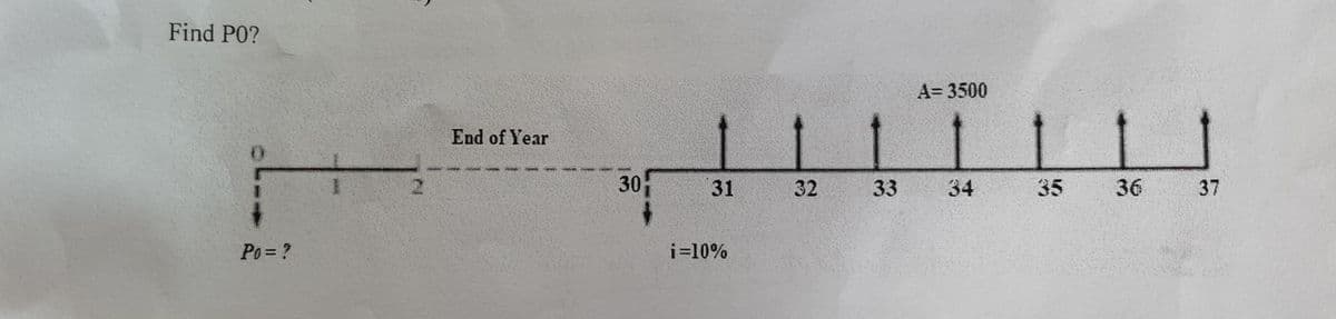 Find P0?
A= 3500
End of Year
2.
30
31
32
33
34
35
36
37
Po = ?
i=10%
