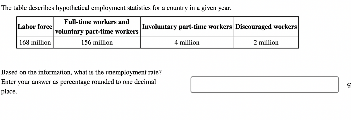 The table describes hypothetical employment statistics for a country in a given year.
Full-time workers and
voluntary part-time workers
156 million
Labor force
168 million
Involuntary part-time workers Discouraged workers
Based on the information, what is the unemployment rate?
Enter your answer as percentage rounded to one decimal
place.
4 million
2 million
%2