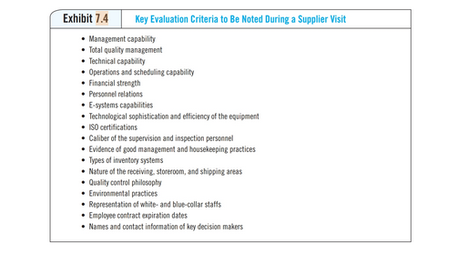 Exhibit 7.4
Key Evaluation Criteria to Be Noted During a Supplier Visit
Management capability
Total quality management
Technical capability
Operations and scheduling capability
Financial strength
Personnel relations
E-systems capabilities
Technological sophistication and efficiency of the equipment
ISO certifications
Caliber of the supervision and inspection personnel
Evidence of good management and housekeeping practices
Types of inventory systems
• Nature of the receiving, storeroom, and shipping areas
Quality control philosophy
Environmental practices
Representation of white- and blue-collar stafts
Employee contract expiration dates
• Names and contact information of key decision makers
