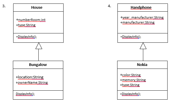 3.
4.
House
Handphone
+year manufacturer String
+manufacturer:String
+numberRoom:int
+type:String
+Displaylnfo();
+Displaylnfo();
Bungalow
Nokia
+color:String
+location:String
+ownerName:String
+memory:String
+type:String
Displaylnfol);
+Displayinfol);
