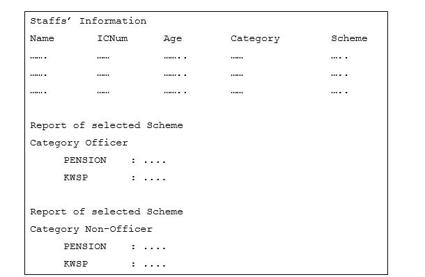 Staffs' Information
Name
Age
Category
Scheme
......
...... .
......
....
......
....
....
Report of selected Scheme
Category Officer
PENSION
....
KWSP
Report of selected Scheme
Category Non-Officer
PENSION
....
KWSP
