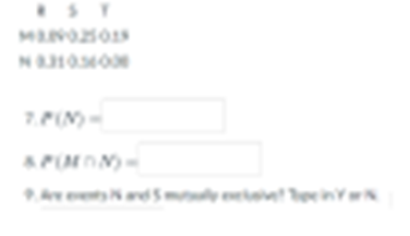 The image presents a table of probability values followed by questions requiring computations related to these probabilities. Below is the transcription of the image's text:

---

|           |  R     |  S     |  T    |
| ------  | ----- | ----- | ----- |
| M      | 0.25 | 0.20 | 0.15 |
| N       | 0.31 | 0.36 | 0.38 |

7. \( P(N) = \_\_\_\_\_

8. \( P(L | N) = \_\_\_\_\_

9. Are events N and S mutually exclusive? Type in Y or N.

---

Explanation of Symbols and Question Context:

1. **Table Explanation**:
   - The table displays the joint probabilities for different events M and N under conditions R, S, and T.
   - For instance, the probability of event M occurring under condition R is 0.25, while the probability of event N occurring under condition R is 0.31.
   
2. **Probability Calculations**:
   - Question 7 asks for the computation of \( P(N) \), which is the probability of event N occurring.
   - Question 8 asks for the conditional probability \( P(L | N) \), which needs additional context or data for the event L.
   - Question 9 inquires if events N and S are mutually exclusive, meaning that the occurrence of one event excludes the occurrence of the other.

To answer these questions, one would typically sum the probabilities across the relevant rows or columns and use the rules of conditional probability and mutual exclusivity.

---

This layout provides a clear view of the questions for computational practice using the provided probability values.