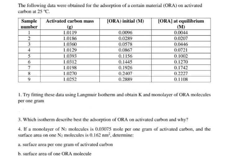 The following data were obtained for the adsorption of a certain material (ORA) on activated
carbon at 25 °C.
Sample
Activated carbon mass
(g)
1.0119
[ORA) initial (M)
[ORA] at equilibrium
(М)
0.0044
number
0.0096
1.0186
1.0360
0.0289
0.0207
3
0.0578
0.0446
0.0721
0.1002
4
1.0129
0.0867
1.0393
0.1156
1.0312
1.0198
0.1445
0.1926
0.2407
0.2889
0.1270
7
1.0270
1.0252
0.1742
0.2227
0.1108
8
1. Try fitting these data using Langmuir Isotherm and obtain K and monolayer of ORA molecules
per one gram
3. Which isotherm describe best the adsorption of ORA on activated carbon and why?
4. If a monolayer of N2 molecules is 0.03075 mole per one gram of activated carbon, and the
surface area on one N2 molecules is 0.162 nm, determine:
a. surface area per one gram of activated carbon
b. surface area of one ORA molecule
