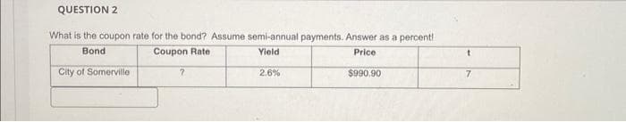 QUESTION 2
What is the coupon rate for the bond? Assume semi-annual payments. Answer as a percent!
Bond
Coupon Rate:
Yield
Price
$990.90
City of Somerville
7
2.6%