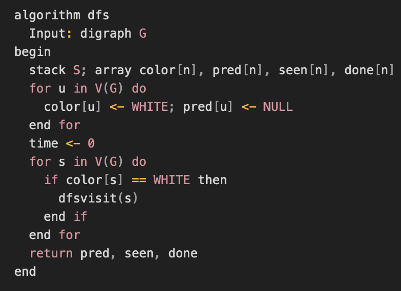 algorithm dfs
Input: digraph G
begin
stack S; array color[n], pred [n], seen [n], done[n]
for u in V(G) do
color[u] <- WHITE; pred [u] <- NULL
end for
time <- 0
for s in V(G) do
if color [s]
== WHITE then
end if
dfsvisit(s)
end for
return pred, seen, done
end