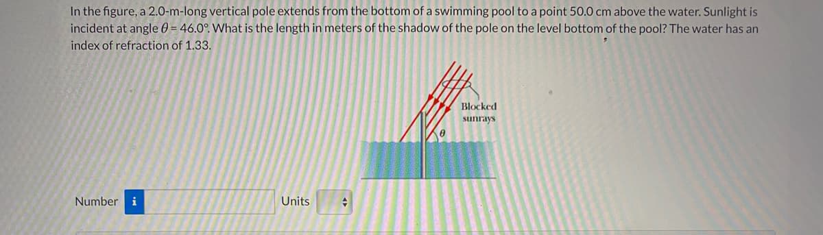 In the figure, a 2.0-m-long vertical pole extends from the bottom of a swimming pool to a point 50.0 cm above the water. Sunlight is
incident at angle 0 = 46.0°. What is the length in meters of the shadow of the pole on the level bottom of the pool? The water has an
index of refraction of 1.33.
Blocked
sunrays
Number i
Units
