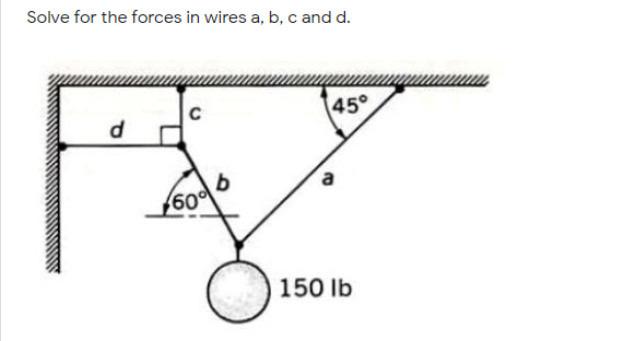 Solve for the forces in wires a, b, c and d.
C
45°
a
60
150 lb
