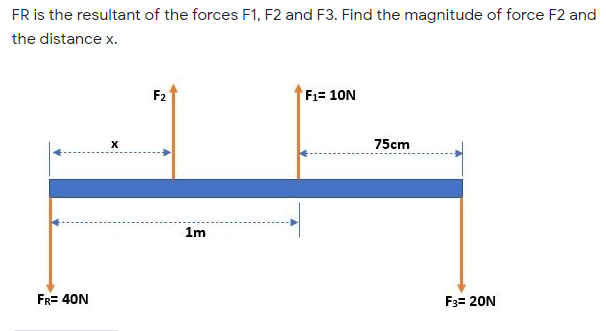 FR is the resultant of the forces F1, F2 and F3. Find the magnitude of force F2 and
the distance x.
F2
F1= 10N
75cm
1m
FR= 40N
F3= 20N
