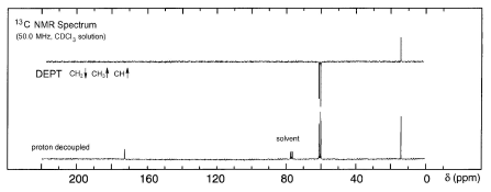 13C NMR Spectrum
(50.0 MHz. CDCI, soluion)
DEPT CH CH,t CH
solvent
proton decoupled
200
160
120
80
40
0 8 (ppm)
