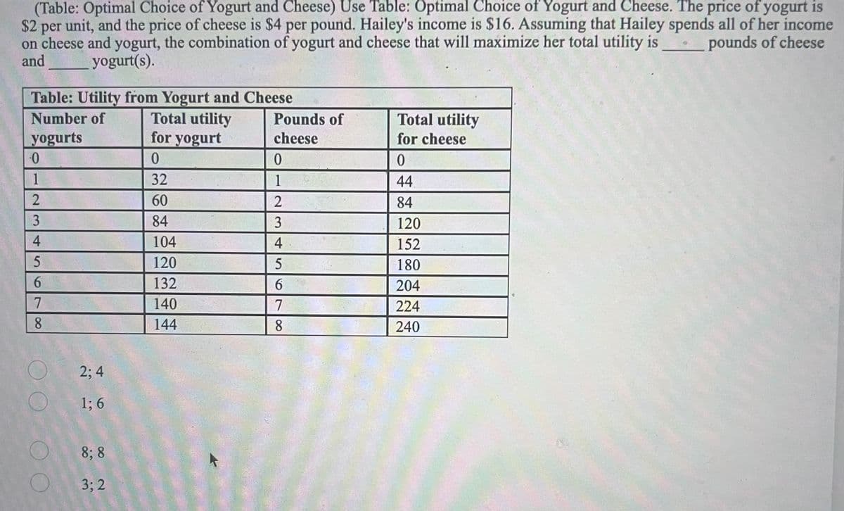 (Table: Optimal Choice of Yogurt and Cheese) Use Table: Optimal Choice of Yogurt and Cheese. The price of yogurt is
$2 per unit, and the price of cheese is $4 per pound. Hailey's income is $16. Assuming that Hailey spends all of her income
on cheese and yogurt, the combination of yogurt and cheese that will maximize her total utility is pounds of cheese
and
yogurt(s).
Table: Utility from Yogurt and Cheese
Number of
yogurts
-0
1
2
3
4
5
6
78
7
8
2; 4
1; 6
8; 8
3; 2
Total utility
for yogurt
0
32
60
84
104
120
132
140
144
Pounds of
cheese
0
1
2345678
Total utility
for cheese
0
44
84
120
152
180
204
224
240