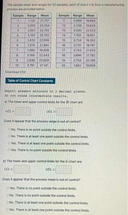 The sample mean and ranges tor 20 samples, each of sizen =9, from a manufacturing
process are provided below.
Sample Range
Mean
Sample Range
Mean
1.
1.120
21.707
11
0.999
19.869
2.
3.005
22.254
12
2.239
19.629
3.
2.657
22.792
13
2.095
22.525
3.165 20.702
2.832 22.936
4.
14
1.765
19.951
15
0.724
19.262
6.
1.374
21.881
16
0.731
19.791
1.060
19.408
17.
3.743
21.423
8
3.166
22.543
18
3.686
21.792
6.
2.836
22.828
19
2.754
20.186
10
3.791
21.141
20
1.682
19.059
Download CSV
Table of Control Chart Constants
Report answers accurate to 3 decimal places.
Do not round intermediate results.
a) The lower and upper control limits for the R-chart are:
LCL =
UCL =
Does it appear that the process range is out of control?
O No. There is no point outside the control limits.
O No. There is at least one point outside the control limits.
O Yes. There is at least one point outside the control limits.
O Yes. There is no point outside the control limits.
b) The lower and upper control limits for the -chart are:
LCL =
UCL =
Does it appear that the process mean is out of control?
O Yes. There is no point outside the control limits.
ONo. There is no point outside the control limits.
ONo. There is at least one point outside the control limits.
O Yes. There is at least one point outside the control limits.
