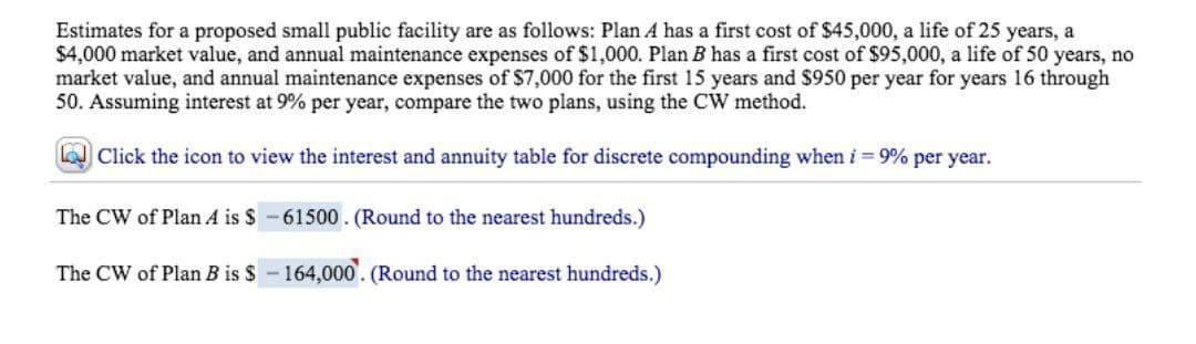 Estimates for a proposed small public facility are as follows: Plan A has a first cost of $45,000, a life of 25 years, a
$4,000 market value, and annual maintenance expenses of $1,000. Plan B has a first cost of $95,000, a life of 50 years, no
market value, and annual maintenance expenses of $7,000 for the first 15 years and $950 per year for years 16 through
50. Assuming interest at 9% per year, compare the two plans, using the CW method.
a Click the icon to view the interest and annuity table for discrete compounding when i 9% per year.
The CW of Plan A is $
61500. (Round to the nearest hundreds.)
The CW of Plan B is $-164,000'. (Round to the nearest hundreds.)
