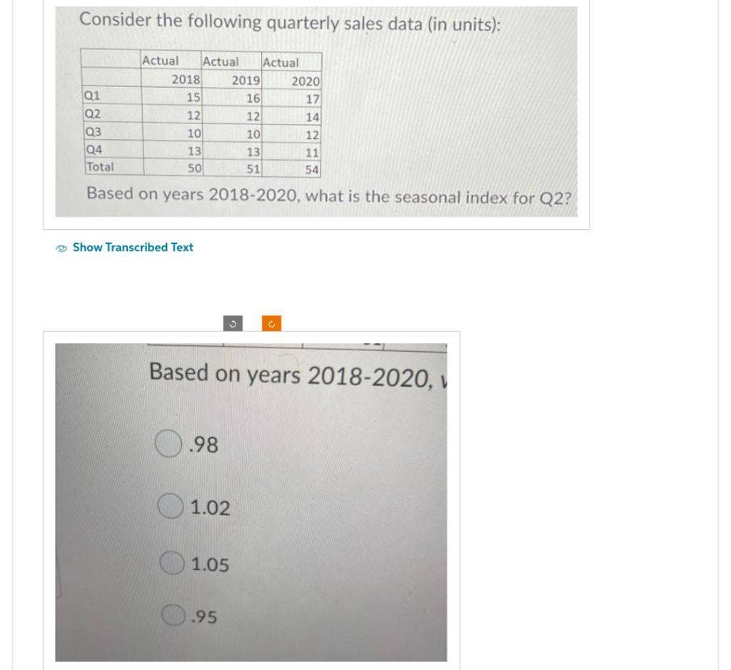 Consider the following quarterly sales data (in units):
Actual Actual Actual
2019
16
12
10
13
51
Based on years 2018-2020, what is the seasonal index for Q2?
Q1
Q2
Q3
Q4
Total
2018
15
12
10
13
50
Show Transcribed Text
.98
J
Based on years 2018-2020, v
1.02
1.05
.95
Ĉ
2020
17
14
12
11
54