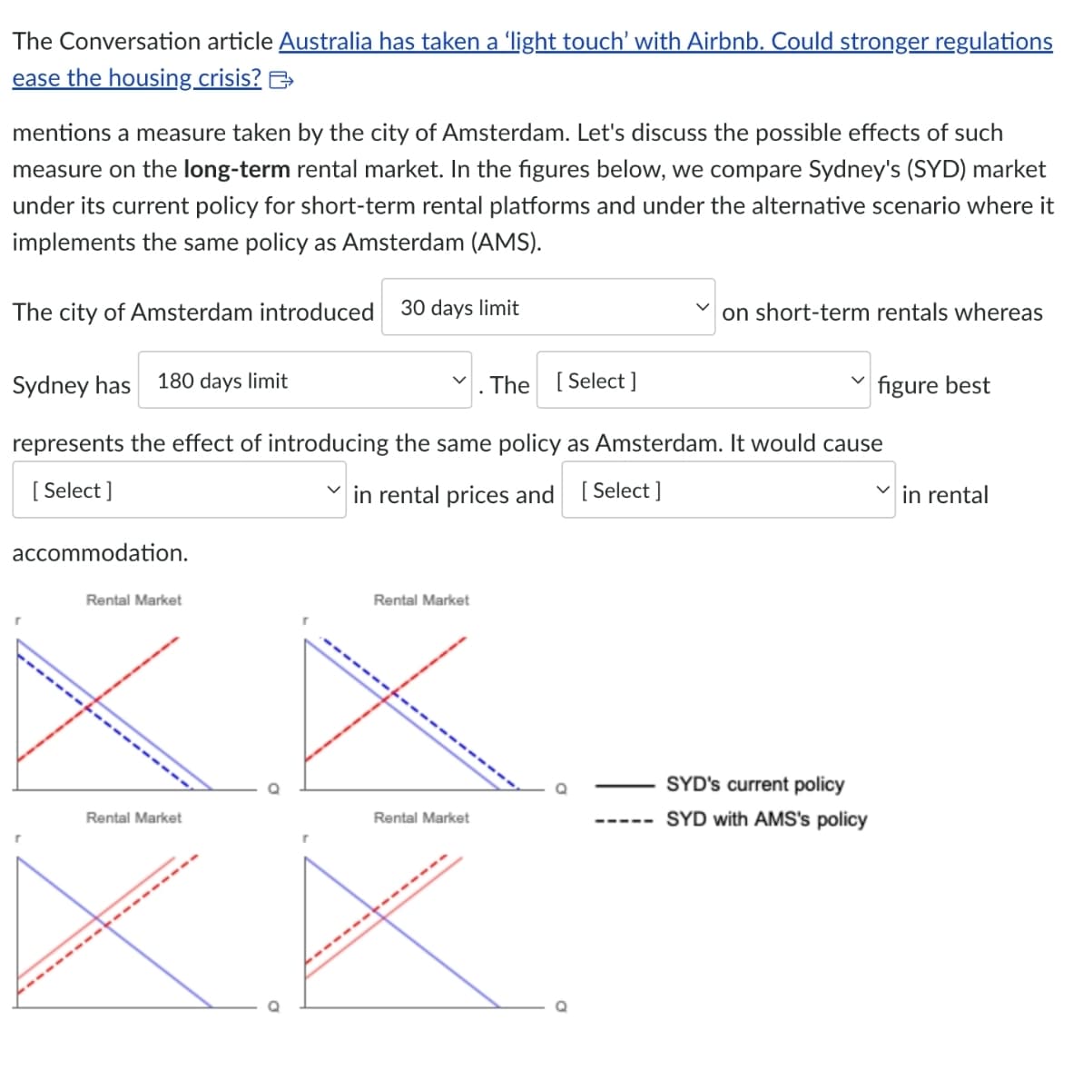 The Conversation article Australia has taken a ‘light touch' with Airbnb. Could stronger regulations
ease the housing crisis? >
mentions a measure taken by the city of Amsterdam. Let's discuss the possible effects of such
measure on the long-term rental market. In the figures below, we compare Sydney's (SYD) market
under its current policy for short-term rental platforms and under the alternative scenario where it
implements the same policy as Amsterdam (AMS).
The city of Amsterdam introduced 30 days limit
Sydney has 180 days limit
on short-term rentals whereas
The
[Select]
figure best
represents the effect of introducing the same policy as Amsterdam. It would cause
in rental prices and [Select]
[Select]
accommodation.
Rental Market
Rental Market
SYD's current policy
Rental Market
Rental Market
SYD with AMS's policy
✓ in rental