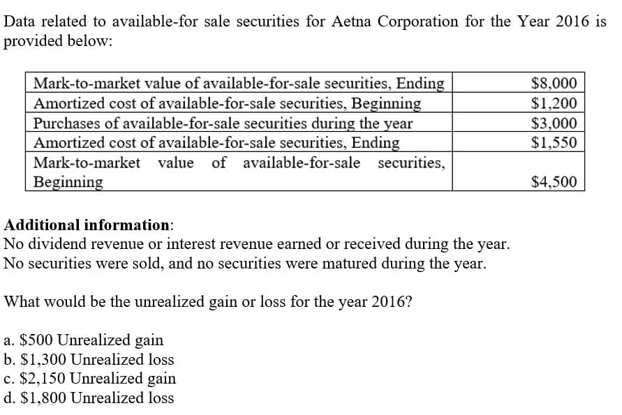 Data related to available-for sale securities for Aetna Corporation for the Year 2016 is
provided below:
Mark-to-market value of available-for-sale securities, Ending
Amortized cost of available-for-sale securities, Beginning
Purchases of available-for-sale securities during the year
Amortized cost of available-for-sale securities, Ending
$8,000
$1,200
$3,000
$1,550
Mark-to-market
value of available-for-sale securities,
Beginning
$4,500
Additional information:
No dividend revenue or interest revenue earned or received during the
year.
No securities were sold, and no securities were matured during the year.
What would be the unrealized gain or loss for the year 2016?
a. $500 Unrealized gain
b. $1,300 Unrealized loss
c. $2,150 Unrealized gain
d. $1,800 Unrealized loss
