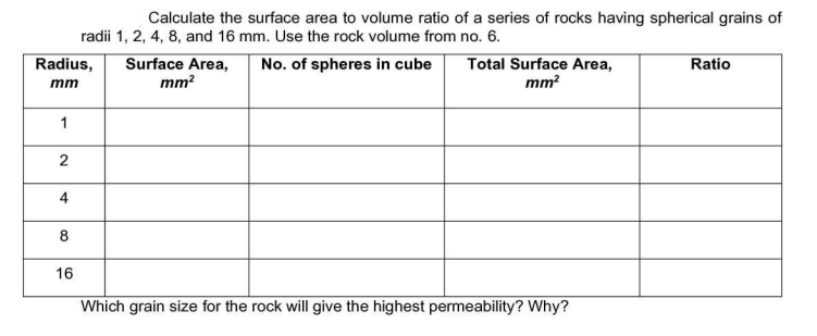 Calculate the surface area to volume ratio of a series of rocks having spherical grains of
radii 1, 2, 4, 8, and 16 mm. Use the rock volume from no. 6.
Radius,
mm
1
2
4
8
16
Surface Area,
mm²
No. of spheres in cube
Total Surface Area,
mm²
Which grain size for the rock will give the highest permeability? Why?
Ratio