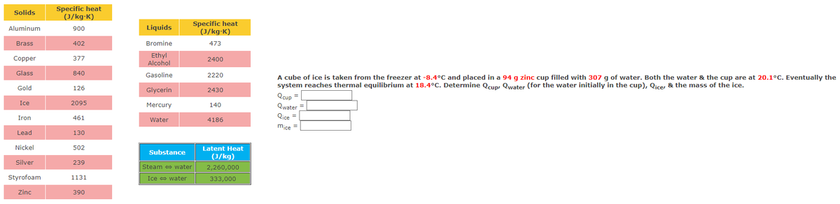 A cube of ice is taken from the freezer at -8.4°C and placed in a 94 g zinc cup filled with 307 g of water. Both the water & the cup are at 20.1°C. Eventually the
system reaches thermal equilibrium at 18.4°C. Determine Qcup Qwater (for the water initially in the cup), Qice, & the mass of the ice.
Qcup =
Qwater
Specific heat
Solids
(J/kg.K)
Aluminum
900
Liquids
Specific heat
(J/kg.K)
Brass
402
Bromine
473
Copper
377
Ethyl
2400
Alcohol
Glass
840
Gasoline
2220
Gold
126
Glycerin
2430
Ice
2095
Mercury
140
Iron
461
Water
4186
Qice
mice
=
Lead
130
Nickel
502
Latent Heat
Substance
(J/kg)
Silver
239
Steam water
2,260,000
Styrofoam
1131
Ice water
333,000
Zinc
390