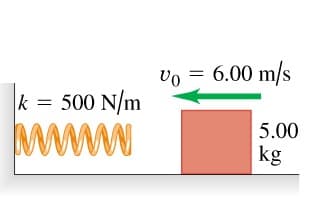 k = 500 N/m
www
Vo = 6.00 m/s
5.00
kg