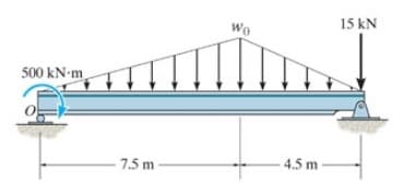 500 kN-m
7.5 m
Wo
4.5 m
15 kN