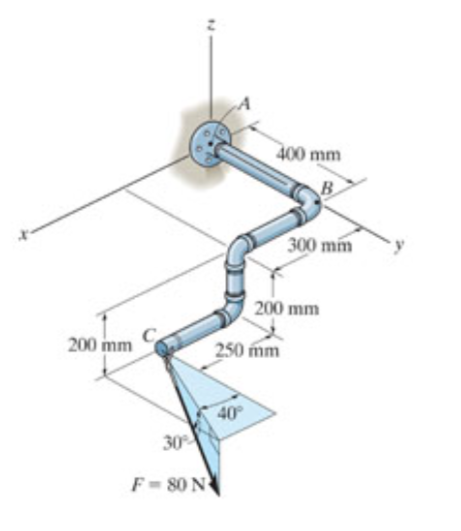 200 mm
30%
F-80 N
400 mm
40°
250 mm
300 mm
200 mm