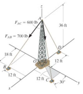 FAB=700 lb/
18 ft
FAC=600 lb
B
12 ft
36 ft
12 ft
12 ft C 30°