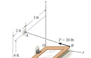 2 ft
4 ft
3 ft
F= 20 lb
B