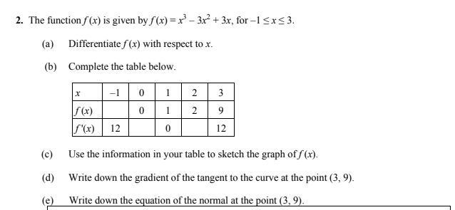 2. The function f (x) is given by f (x) =x² – 3x² + 3x, for –1<x<3.
(a) Differentiate f (x) with respect to x.
(b) Complete the table below.
-1
1
2
3
S(x)
S'(x) | 12
2
9
12
(c)
Use the information in your table to sketch the graph of f (x).
(d)
Write down the gradient of the tangent to the curve at the point (3, 9).
(e)
Write down the equation of the normal at the point (3, 9).
