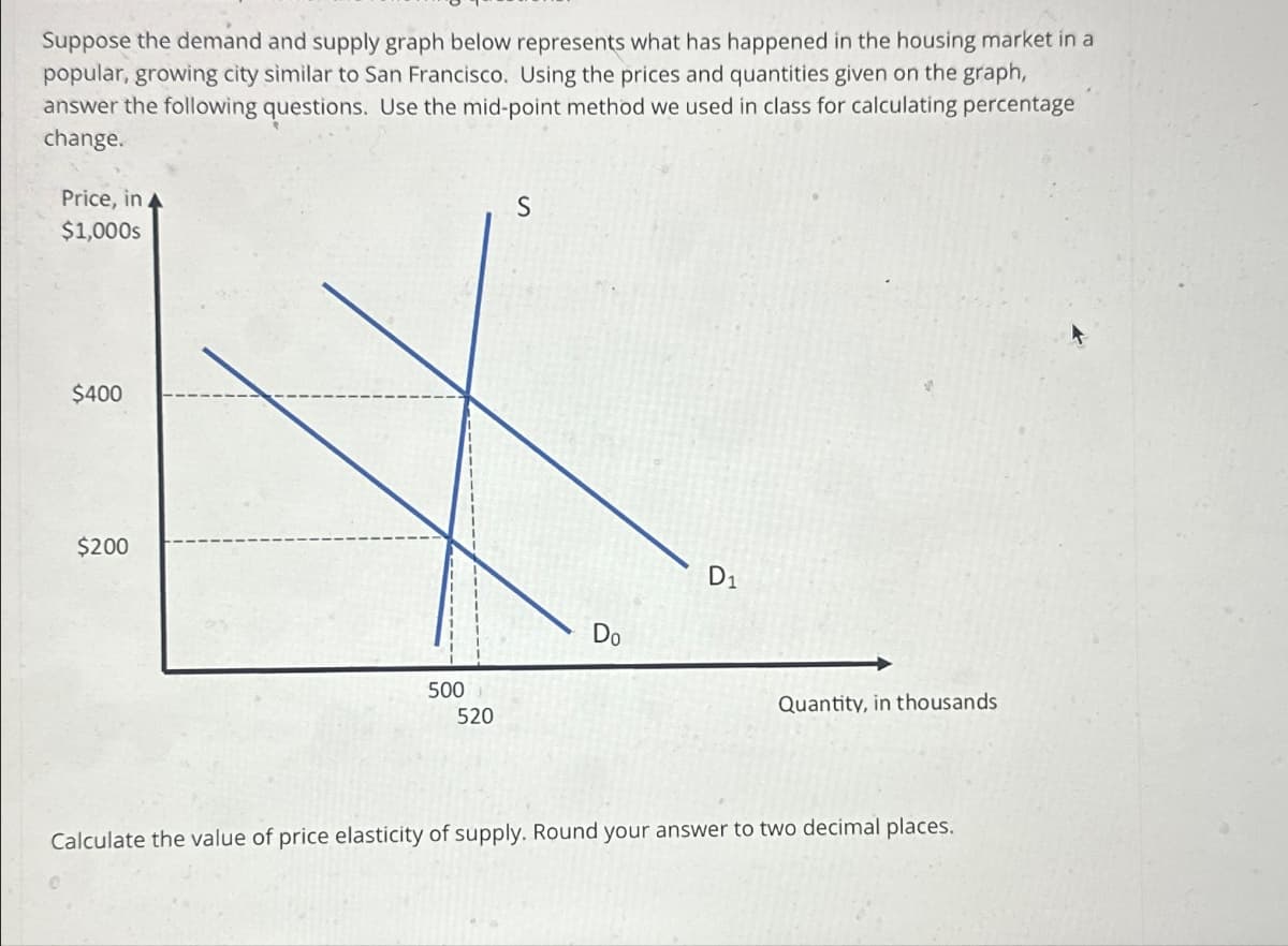 Suppose the demand and supply graph below represents what has happened in the housing market in a
popular, growing city similar to San Francisco. Using the prices and quantities given on the graph,
answer the following questions. Use the mid-point method we used in class for calculating percentage
change.
Price, in A
$1,000s
S
$400
$200
500
520
D1
Do
Quantity, in thousands
Calculate the value of price elasticity of supply. Round your answer to two decimal places.