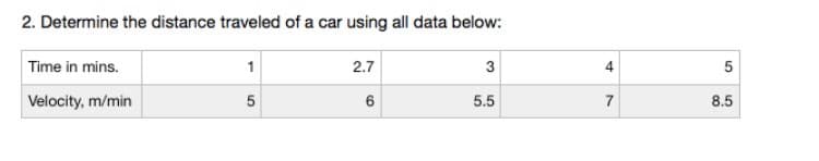 2. Determine the distance traveled of a car using all data below:
Time in mins.
1
2.7
3
4.
5
Velocity, m/min
6
5.5
7
8.5
