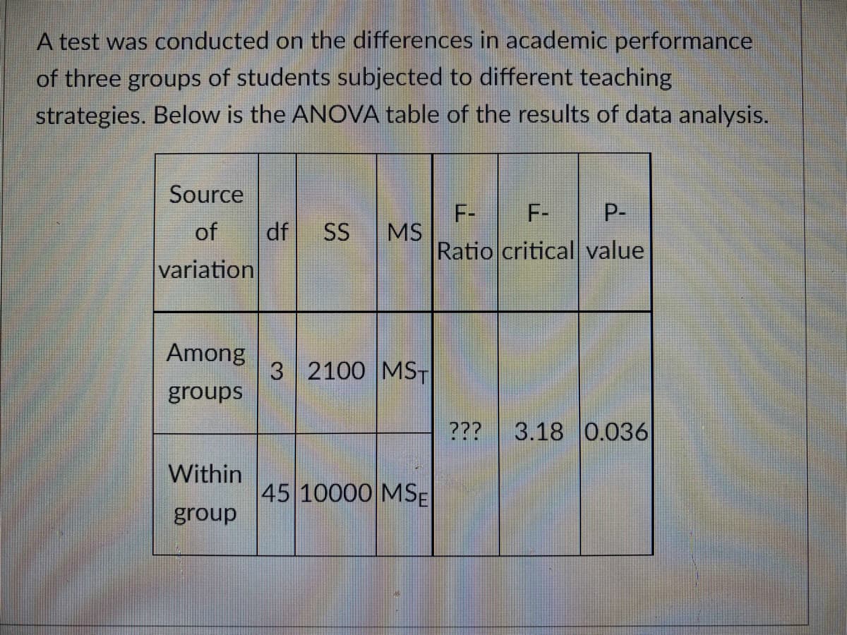 A test was conducted on the differences in academic performance
of three groups of students subjected to different teaching
strategies. Below is the ANOVA table of the results of data analysis.
Source
F-
MS
Ratio critical value
F-
P-
of
df
SS
variation
Among
3 2100 MST
groups
???
3.18 0.036
Within
45 10000 MSE
group

