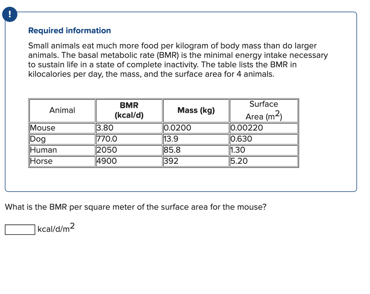 !
Required information
Small animals eat much more food per kilogram of body mass than do larger
animals. The basal metabolic rate (BMR) is the minimal energy intake necessary
to sustain life in a state of complete inactivity. The table lists the BMR in
kilocalories per day, the mass, and the surface area for 4 animals.
Animal
Mouse
Dog
Human
Horse
BMR
(kcal/d)
3.80
770.0
2050
4900
Mass (kg)
0.0200
13.9
85.8
392
Surface
Area (m²)
0.00220
0.630
1.30
5.20
What is the BMR per square meter of the surface area for the mouse?
kcal/d/m2