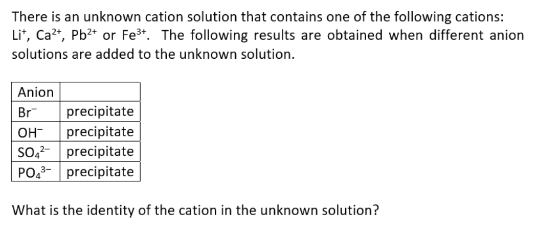 There is an unknown cation solution that contains one of the following cations:
Lit, Ca2+, Pb2+ or Fe3+. The following results are obtained when different anion
solutions are added to the unknown solution.
Anion
precipitate
precipitate
SO,?- precipitate
PO,- precipitate
Br
OH-
What is the identity of the cation in the unknown solution?
