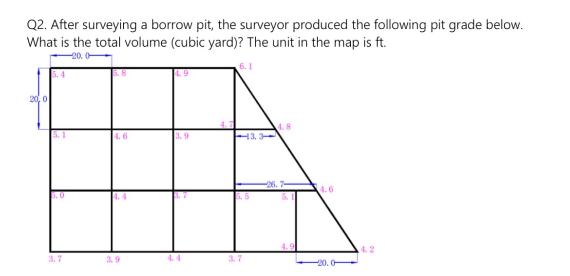 Q2. After surveying a borrow pit, the surveyor produced the following pit grade below.
What is the total volume (cubic yard)? The unit in the map is ft.
-20. O
6.1
5.4
5.8
20, 0
4.7
H3. 3-
4.8
5. 1
4. 6
3.9
-26. 7–
4.6
5.0
4. 4
5.5
5. 1
4. 9
4. 2
3. 7
3. 9
4. 4
3. 7
20.0
