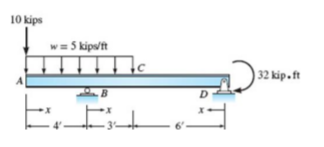 10 kips
w= 5 kipv/ft
| 32 kip.ft
